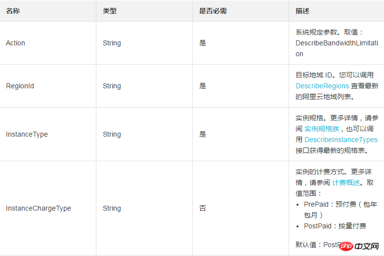 如何使用DescribeBandwidthLimitation查询带宽资源列表