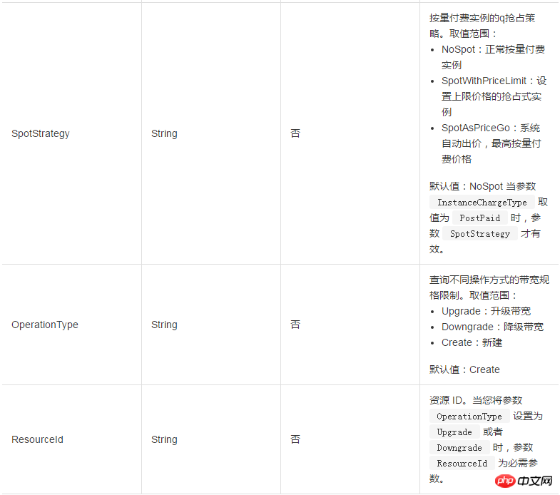 如何使用DescribeBandwidthLimitation查询带宽资源列表