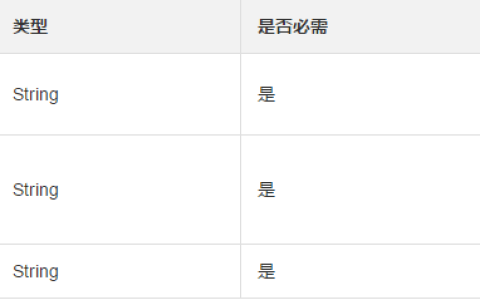 如何使用DeleteNetworkInterface快速简单的删除弹性网卡