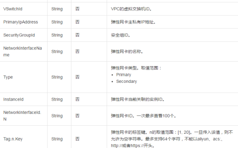 通过DescribeNetworkInterfaces查看弹性网卡（ENI）列表