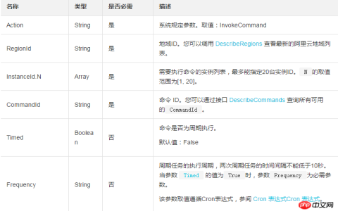 如何为一台或多台ECS实例触发一条云助手命令