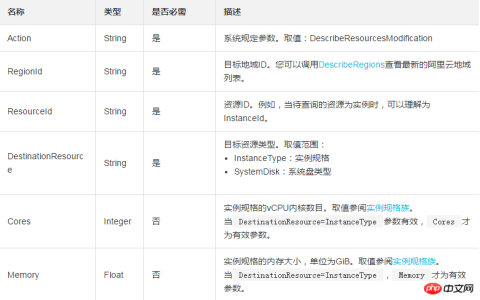 查询升级和降配实例规格或者系统盘时怎么查询某一可用区的可用资源信息