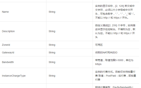 如何使用BandwidthPackageItemType共享带宽包描述信息