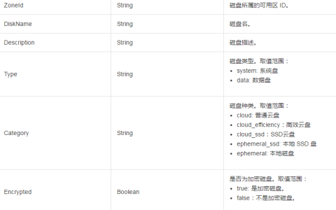 如何使用DiskItemType列举磁盘信息项的类型