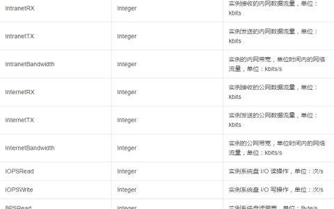 怎么使用InstanceMonitorDataType实例的监控数据集合