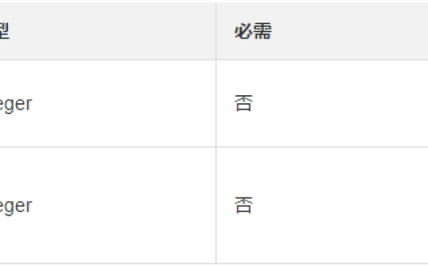 关于API 返回内容只有 10 条信息的原因