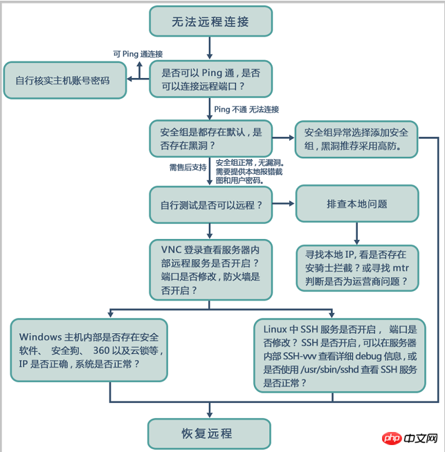 1538105325737249.png 微信截图_20180928112822.png