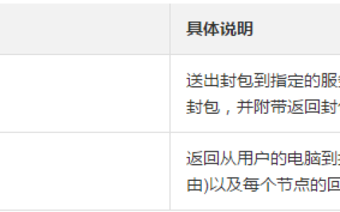 检测到ping有明显丢包时如何作链路测试