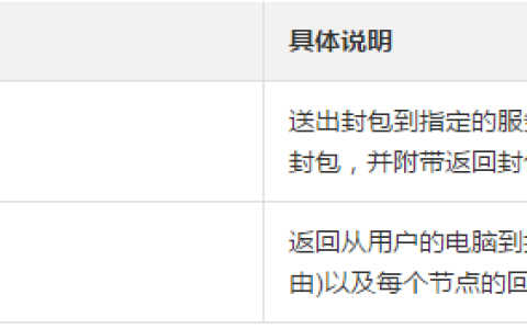 Linux 环境下如何通过 mtr 命令行工具进行链路测试