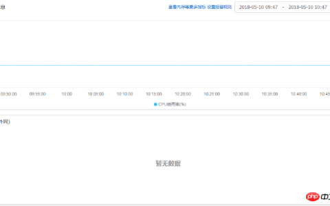 ECS资源监控中网络流量显示无数据的解决办法