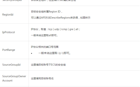 使用ECS安全组工具撤销之前如何进行账号间互通的操作