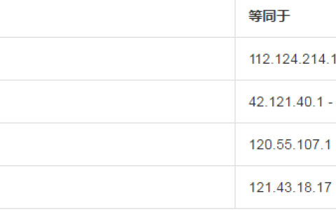 ECS 实例子网划分和子网掩码表示方法