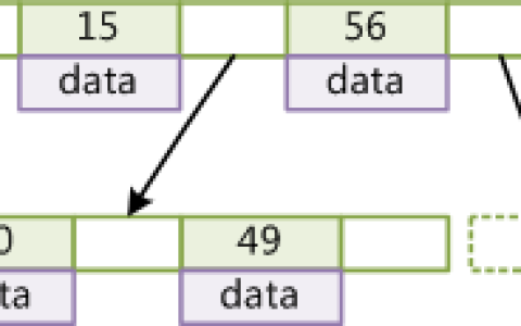 mysql的索引和事务详细解读