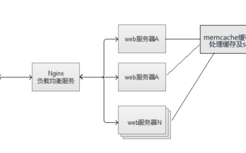 使用memcache同步session并协调缓存