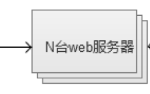 网站系统的缓存机制的建立和优化
