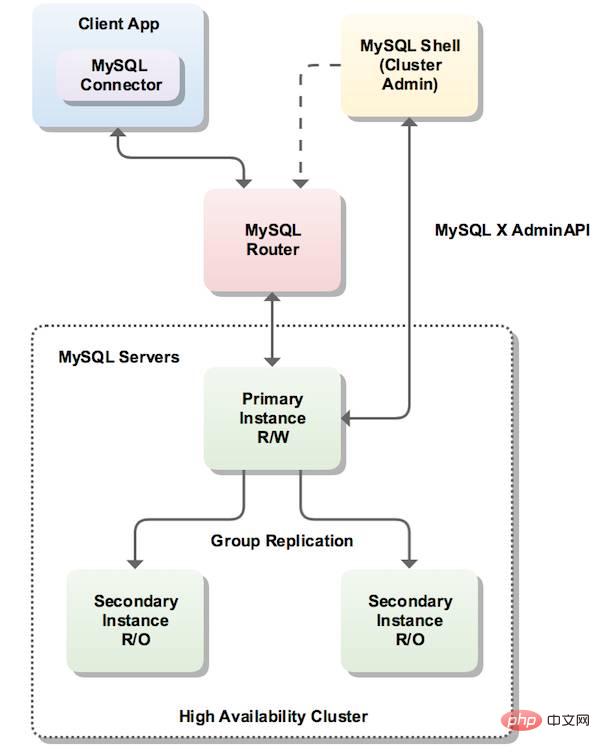 1558776067920728.jpg mysql-shell.jpg