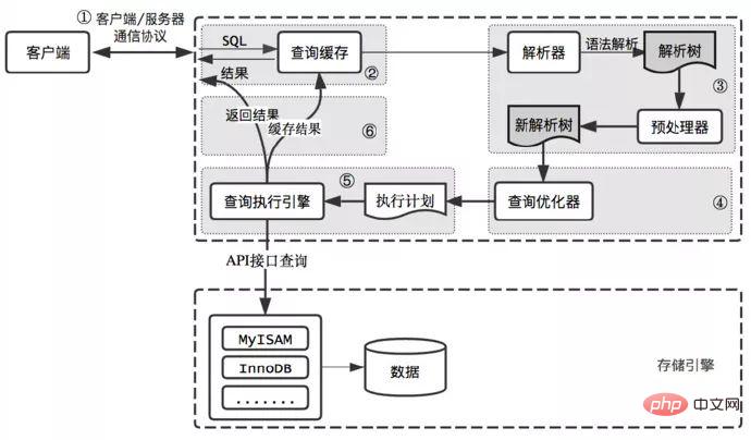 1558777919909856.jpg mysql.jpg