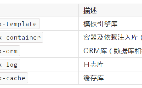 ThinkPHP6.0发布计划公告
