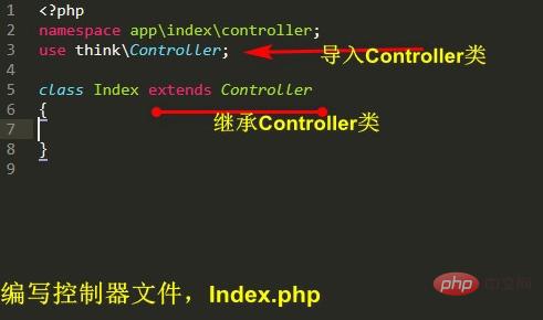 thinkphp如何使用模版