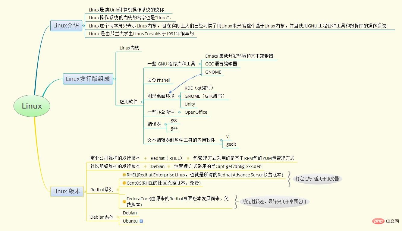 1566955367169201.jpg linux简介.jpg