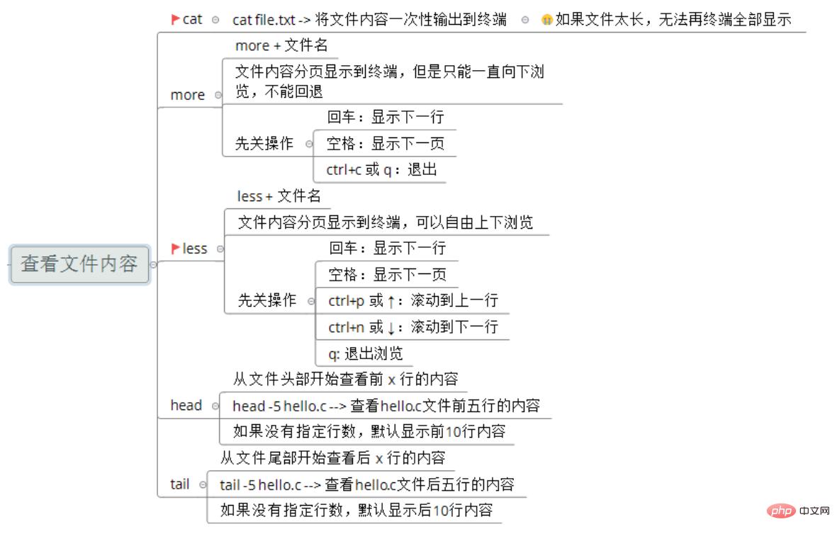1566956405988616.jpg 查看文件内容.jpg