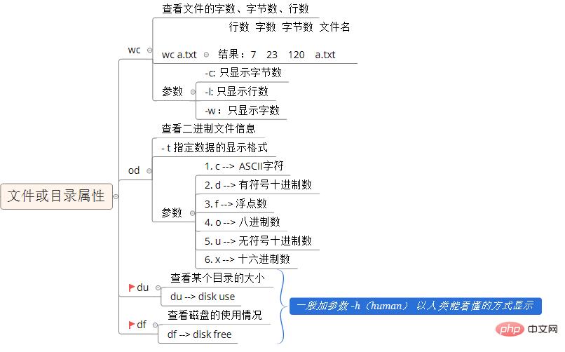 1566956840834423.jpg 文件和目录属性.jpg