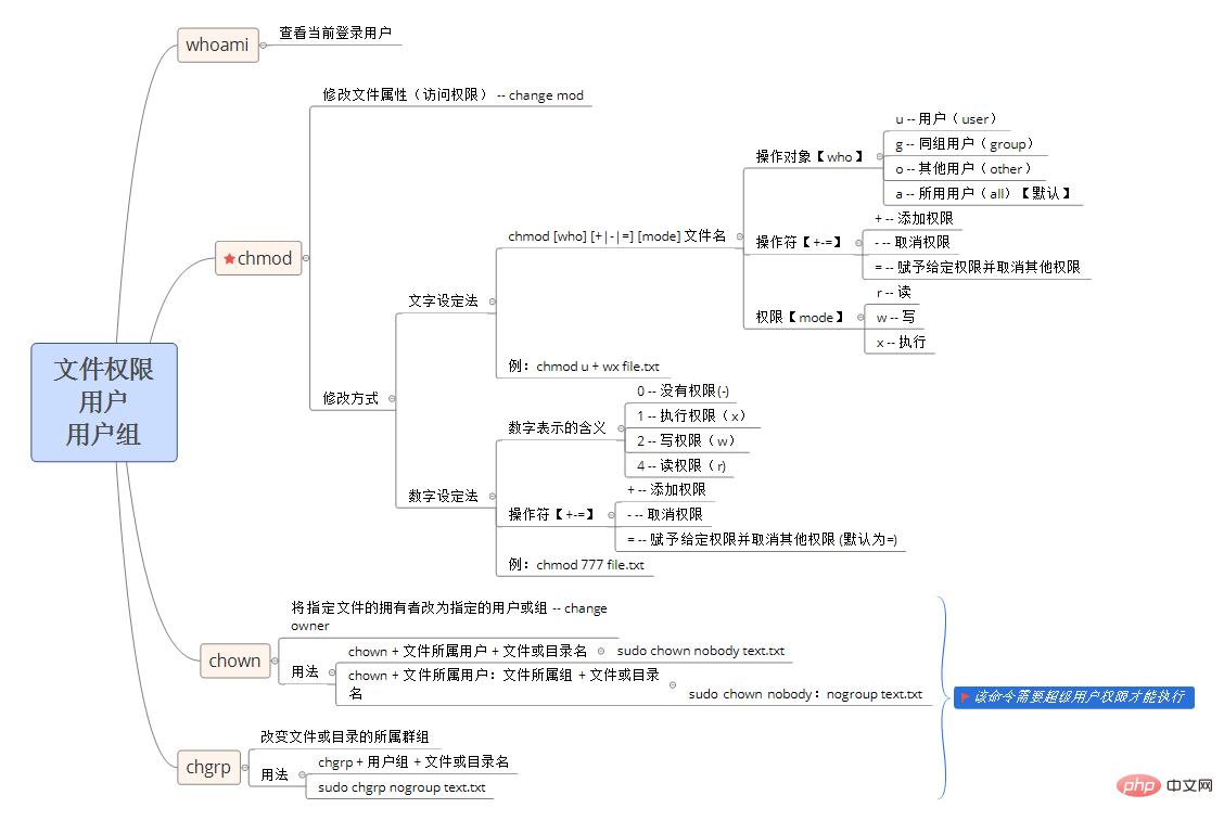1566957182154066.jpg 文件权限.jpg