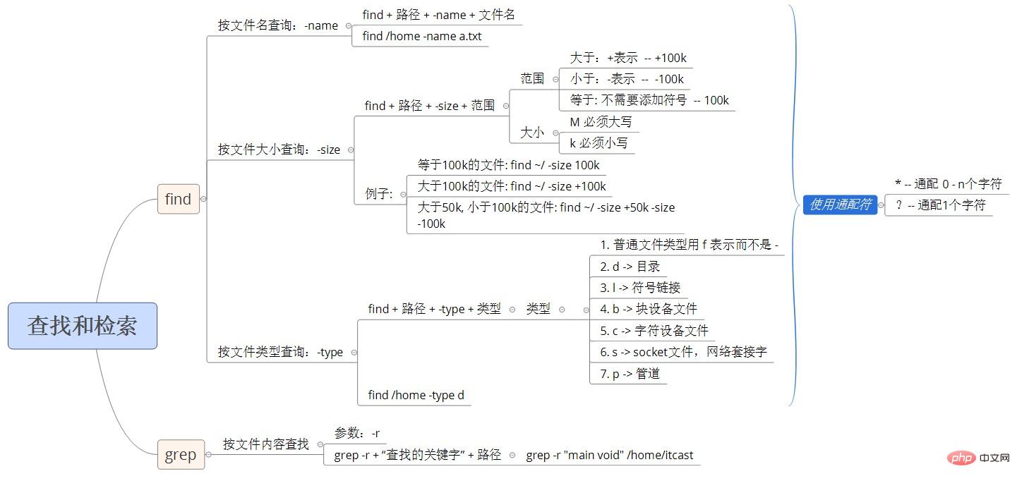 1566957650674005.jpg 查找和检索.jpg