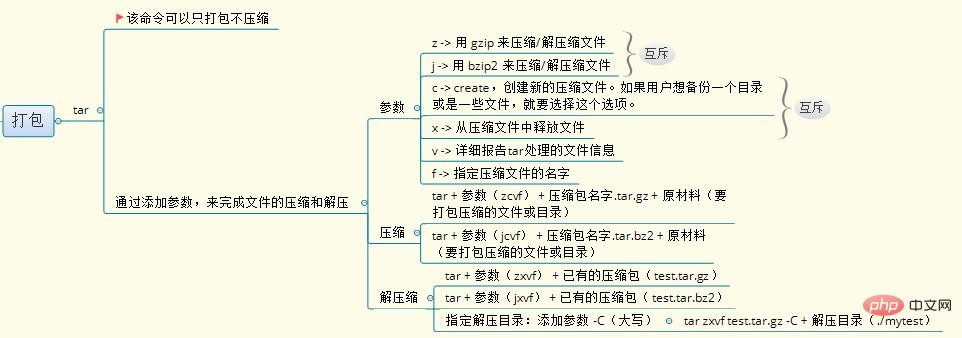 打包.jpg