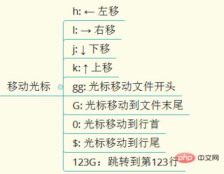 1566959345300393.jpg 移动和光标.jpg