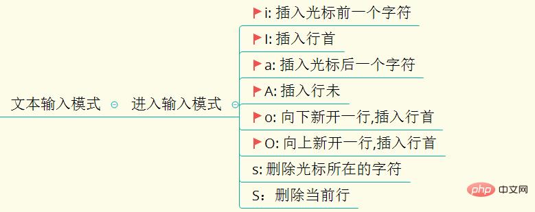 1566959588245920.jpg 插入模式.jpg