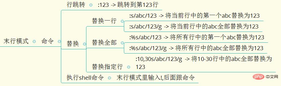 1566959637763479.jpg 末行模式.jpg