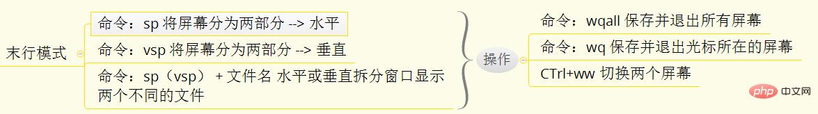 1566959670541090.jpg 分屏操作.jpg