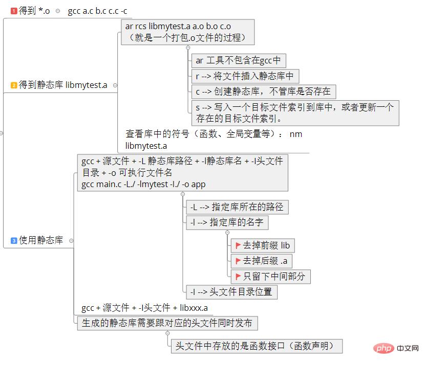 1566959881351081.jpg 静态库使用.jpg