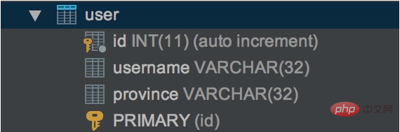 yii2 batch和each的区别是什么