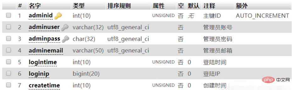yii中的登录如何实现