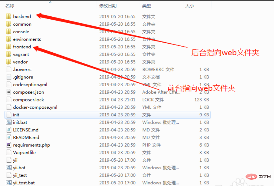 yii项目如何部署