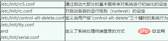 centos5与centos6有什么区别