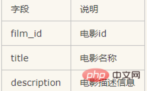 mysql使用技巧之行类视图子查询