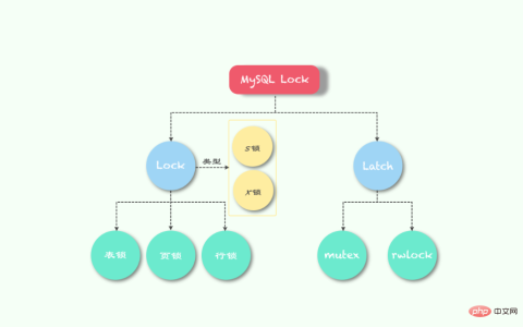 MySQL的锁详解
