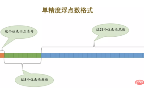 MySQL中的数据类型详解