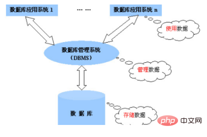 关系数据库管理系统中所谓的关系指的是什么?
