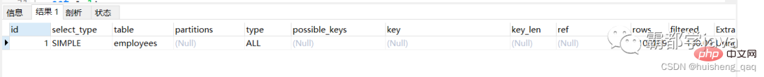 最详细的 MySQL 执行计划和索引优化!