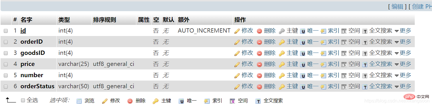 mysql怎么设置自增id的条件?