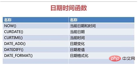 mysql怎么输入datetime型的数据