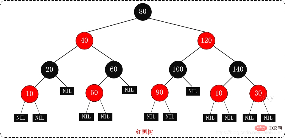 java面试——红黑树