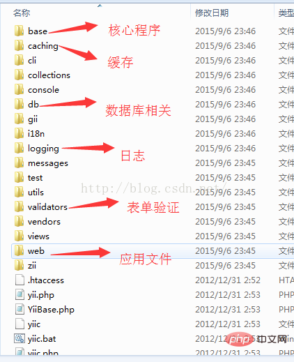 yii框架项目部署步骤