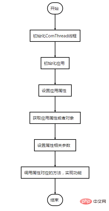 jacob支持linux吗
