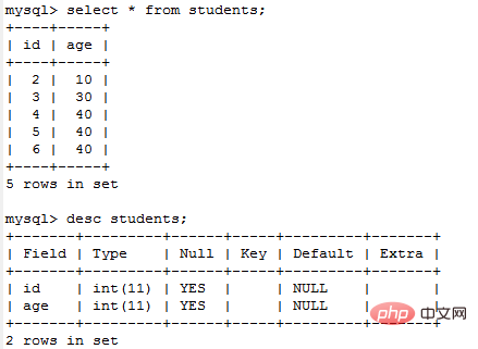 mysql 如何进行数据查询