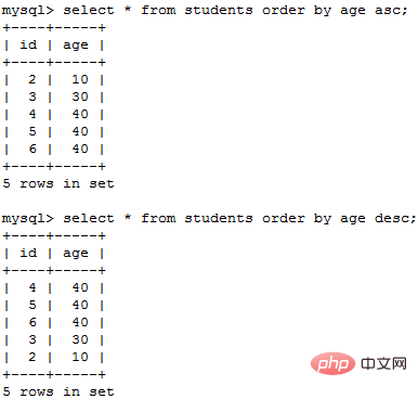 mysql 如何进行数据查询